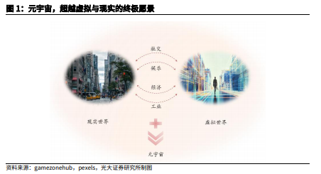 博眾投資：“風(fēng)口”上的元宇宙，如何把握投資機(jī)會？