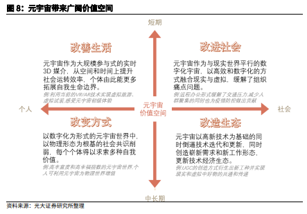 博眾投資：“風(fēng)口”上的元宇宙，如何把握投資機(jī)會？