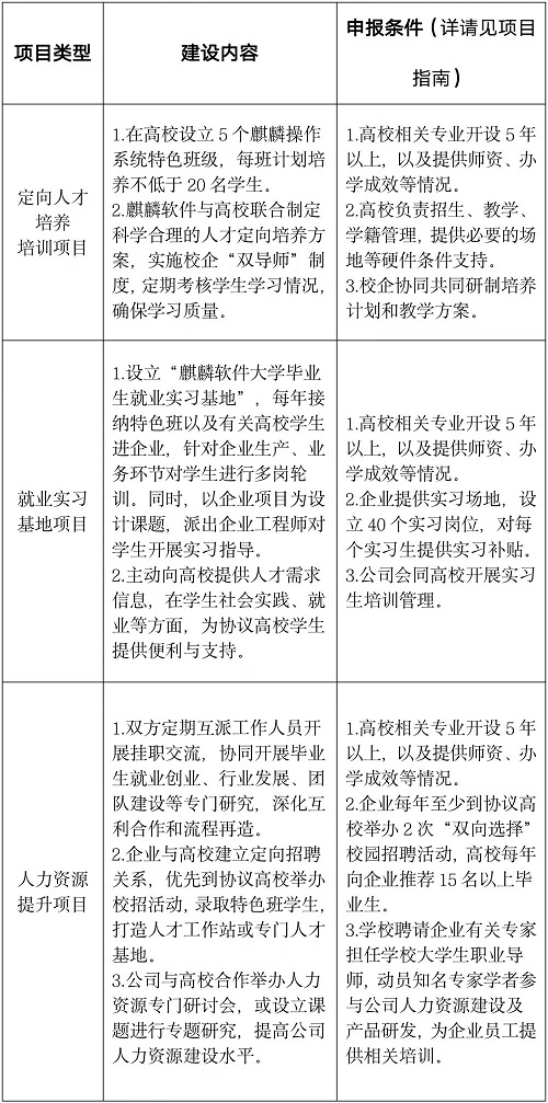首批項目征集！麒麟軟件入選2021年教育部供需對接就業(yè)育人項目申報指南