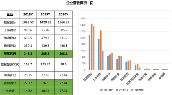 致力科技與文化的協(xié)同發(fā)展，復(fù)星國際郭廣昌以身作則