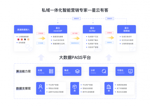 聚焦餐飲品牌數(shù)字化，COMMUNE聯(lián)合星云有客，實(shí)現(xiàn)品牌突破
