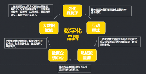 聚焦餐飲品牌數(shù)字化，COMMUNE聯(lián)合星云有客，實(shí)現(xiàn)品牌突破