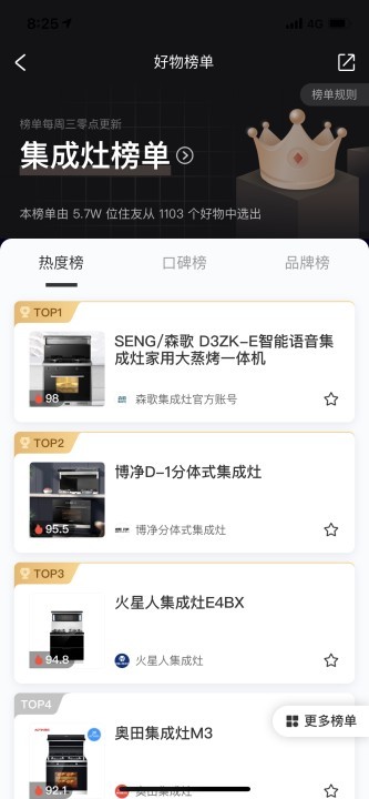 好好住排名榜單揭曉，森歌蒸烤箱讓你享受“拎包入住”的廚房新體驗(yàn)！
