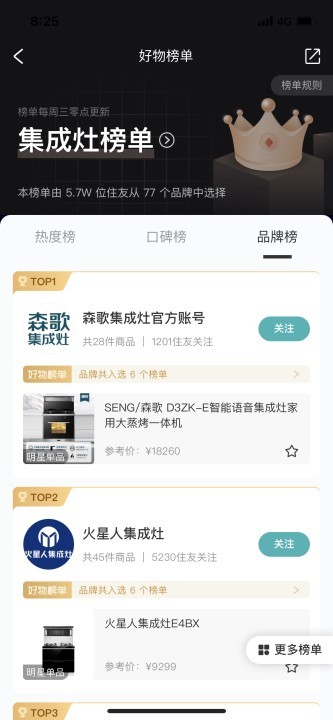 好好住排名榜單揭曉，森歌蒸烤箱讓你享受“拎包入住”的廚房新體驗(yàn)！