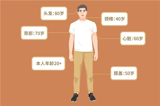 “90后的我，害怕在體檢報告里看見