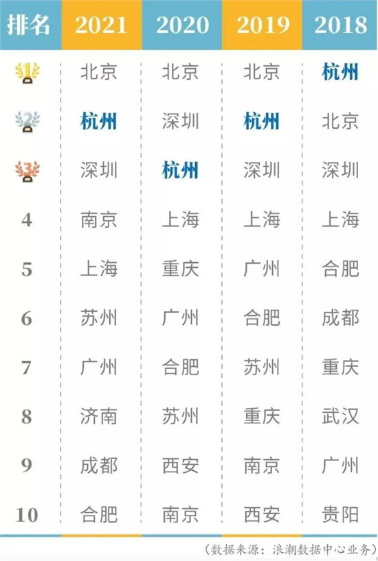 AI企業(yè)CEO齊聚杭州，助力杭州未來(lái)科技城打造人工智能產(chǎn)業(yè)集群