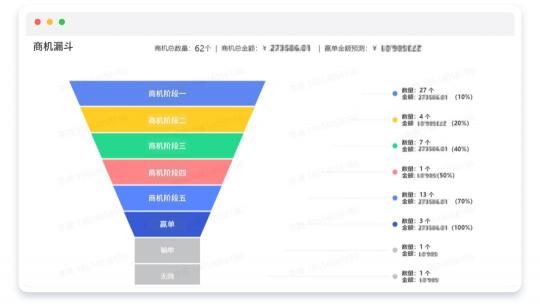 探馬SCRM:制造業(yè)如何通過構建私域實現數字化管理