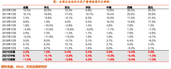 博眾投資：降準(zhǔn)落地+中央定調(diào)穩(wěn)增長(zhǎng)，水泥板塊有望迎投資機(jī)遇！