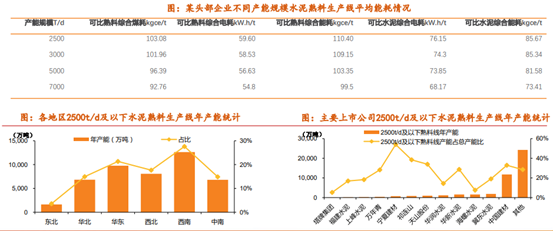 博眾投資：降準(zhǔn)落地+中央定調(diào)穩(wěn)增長(zhǎng)，水泥板塊有望迎投資機(jī)遇！