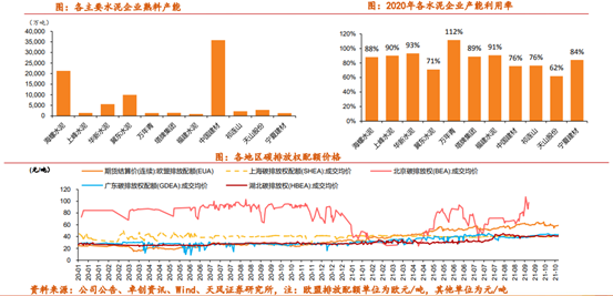 博眾投資：降準(zhǔn)落地+中央定調(diào)穩(wěn)增長(zhǎng)，水泥板塊有望迎投資機(jī)遇！