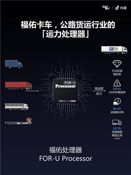 福佑卡車創(chuàng)始人單丹丹：產(chǎn)業(yè)互聯(lián)網(wǎng)效率制勝，公路貨運“標準化”演進｜WISE2021新經(jīng)濟之王大會