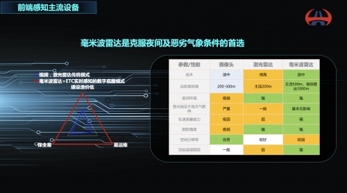 廣東省交通集團(tuán)聯(lián)合騰訊落地廣清高速智慧監(jiān)控運(yùn)營(yíng)項(xiàng)目