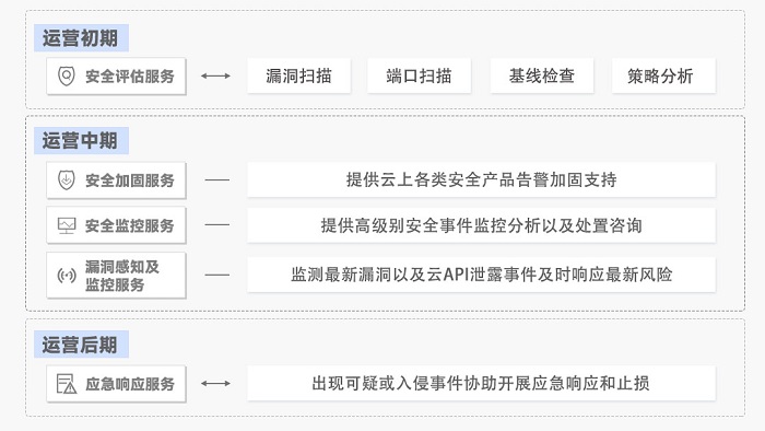 行業(yè)專家共話“勒索軟件”，醫(yī)療領(lǐng)域如何打造安全防護(hù)罩？
