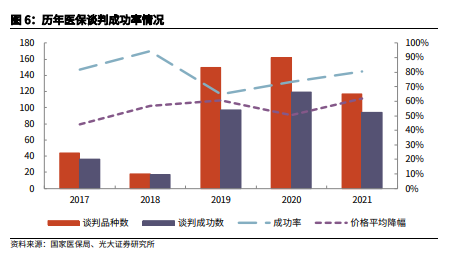 博眾投資：低估值+景氣度復(fù)蘇，醫(yī)藥板塊將迎配置良機！