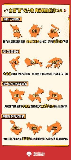 蘑菇街打造“寵粉節(jié)”IP，攜手主播狂撒數(shù)百萬(wàn)福利