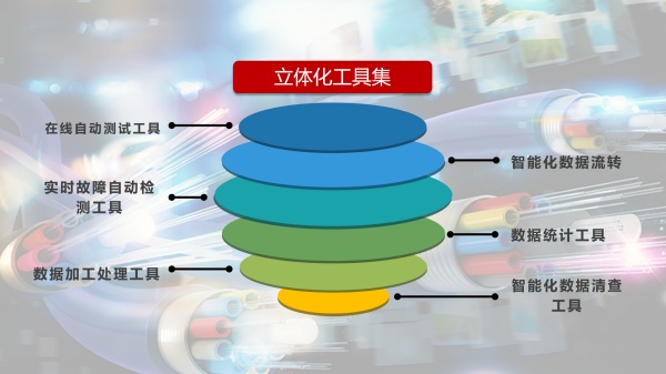 【思特奇數(shù)字時(shí)代政企業(yè)務(wù)新支撐】易企·易運(yùn)維：補(bǔ)齊管控短板，鑄就全業(yè)務(wù)場(chǎng)景運(yùn)維數(shù)據(jù)服務(wù)利器