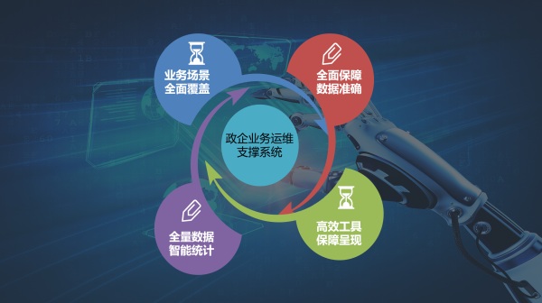 【思特奇數(shù)字時(shí)代政企業(yè)務(wù)新支撐】易企·易運(yùn)維：補(bǔ)齊管控短板，鑄就全業(yè)務(wù)場(chǎng)景運(yùn)維數(shù)據(jù)服務(wù)利器