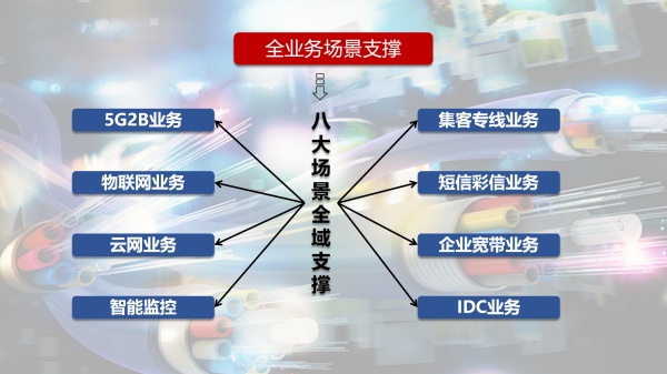 【思特奇數(shù)字時(shí)代政企業(yè)務(wù)新支撐】易企·易運(yùn)維：補(bǔ)齊管控短板，鑄就全業(yè)務(wù)場(chǎng)景運(yùn)維數(shù)據(jù)服務(wù)利器