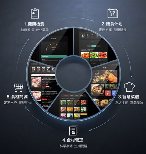 這個(gè)冰箱有點(diǎn)不一樣，誰說廚房只有鍋碗瓢盆聲！