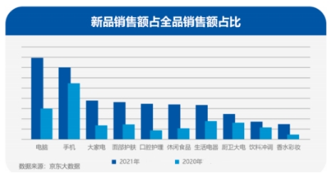 科技圈年終復盤新鮮出爐！三大趨勢性分析帶你回顧2021展望2022