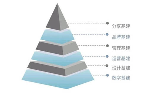 布局未來(lái)，斯維登以六層基建推動(dòng)民宿托管行業(yè)標(biāo)準(zhǔn)化發(fā)展