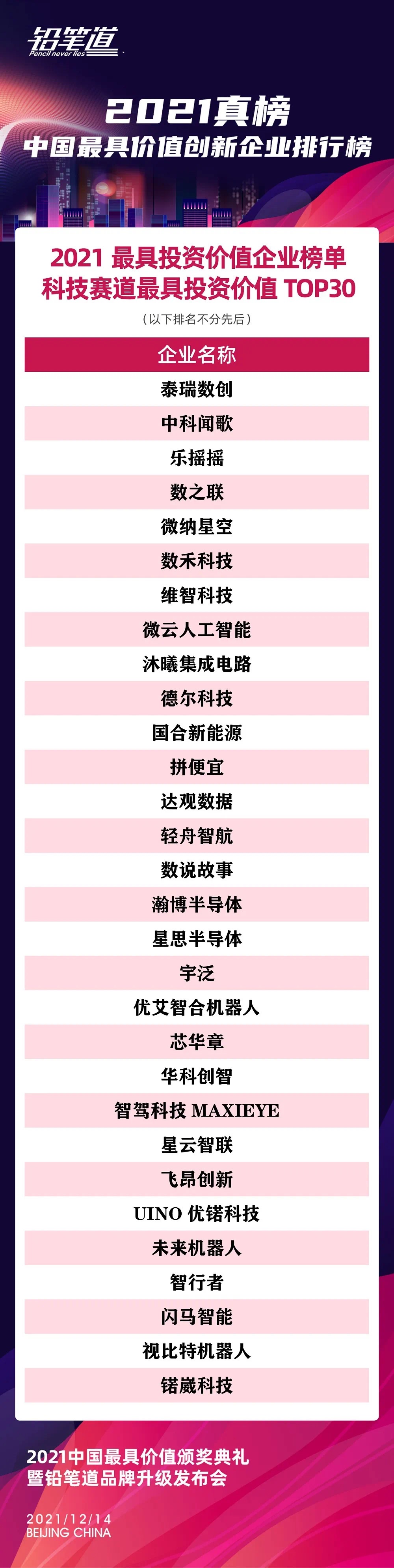 技術(shù)革新成為源動(dòng)力！微云人工智能上榜“2021最具投資價(jià)值企業(yè)榜TOP30”