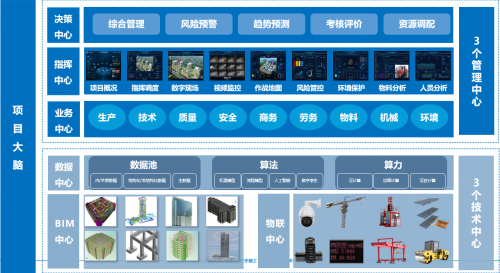 廣聯(lián)達(dá)入選住建部智能建造新技術(shù)新產(chǎn)品創(chuàng)新服務(wù)典型案例（第一批）