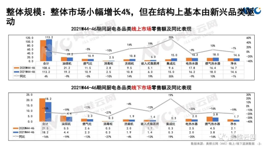 廚房用集成灶好還是抽油煙機(jī)好？專業(yè)的分析“他”來了
