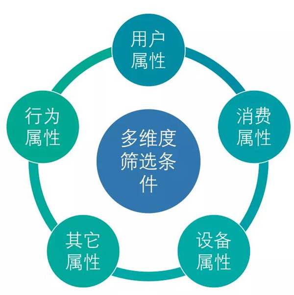 多點DMALL x StarRocks：實現(xiàn)存儲引擎的收斂，保障高查詢并發(fā)及低延遲要求