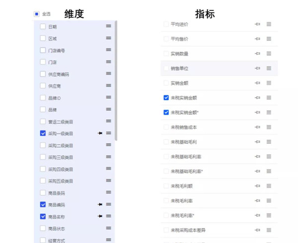多點DMALL x StarRocks：實現(xiàn)存儲引擎的收斂，保障高查詢并發(fā)及低延遲要求