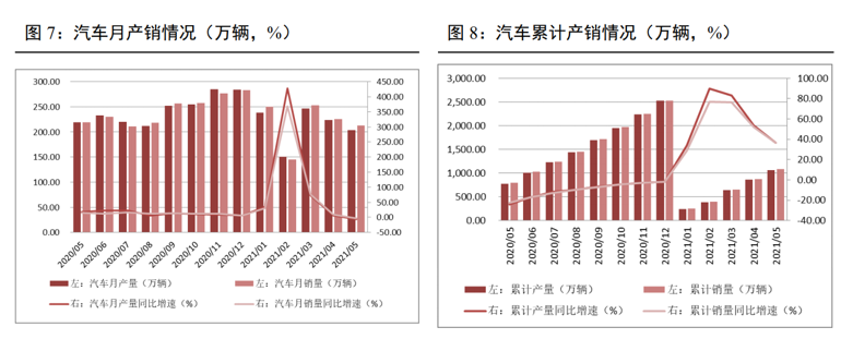 方德港美股：新能源汽車加速滲透，未來(lái)業(yè)績(jī)可期