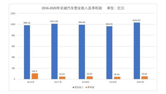 方德港美股：新能源汽車加速滲透，未來(lái)業(yè)績(jī)可期