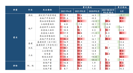 方德證券：連續(xù)11天破萬億，鋼鐵板塊爆拉后還有機會？