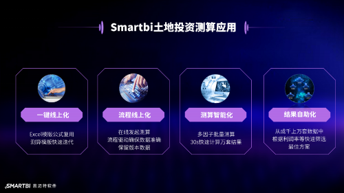 地產(chǎn)行業(yè)集體降溫，看Smartbi專家給出“御寒”新思路