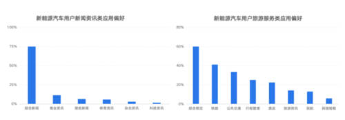 鋰資源爭奪白熱化，燃油車會(huì)被新能源取代嗎？