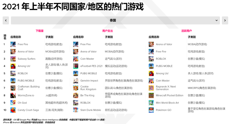在東南亞爆火的MOBA類手游——王者榮耀國(guó)際版