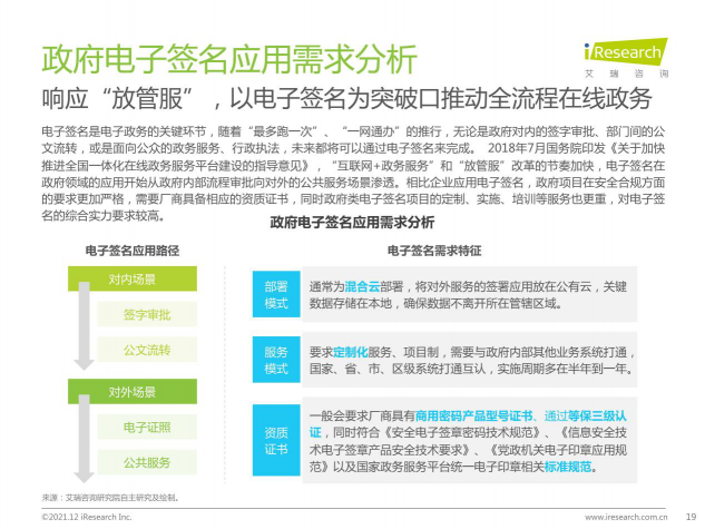 2021最新報(bào)告出爐，e簽寶再次領(lǐng)跑電子簽名行業(yè)