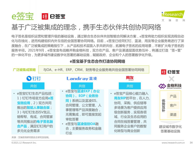 2021最新報(bào)告出爐，e簽寶再次領(lǐng)跑電子簽名行業(yè)