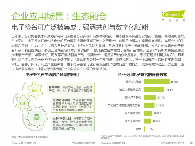 2021最新報(bào)告出爐，e簽寶再次領(lǐng)跑電子簽名行業(yè)