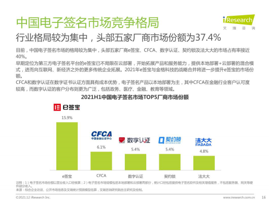 2021最新報(bào)告出爐，e簽寶再次領(lǐng)跑電子簽名行業(yè)