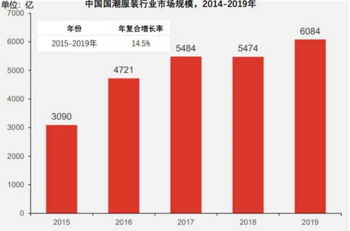 方德證券：國貨賽道崛起，如何把握投資機會？