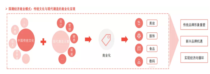 方德證券：國貨賽道崛起，如何把握投資機會？