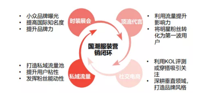 方德證券：國貨賽道崛起，如何把握投資機會？
