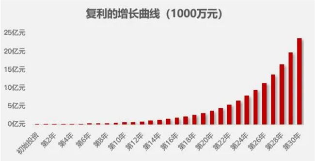 方德證券：貴州茅臺(tái)2500元被套了怎么辦？?jī)r(jià)值投資實(shí)現(xiàn)復(fù)利增長(zhǎng)