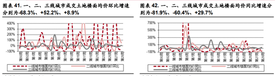 方德港美股：高低切換進行中，地產(chǎn)行業(yè)久違的瘋狂