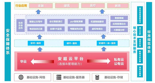 攜手共建人工智能實(shí)訓(xùn)室，華云數(shù)據(jù)與蕪湖職業(yè)技術(shù)學(xué)院達(dá)成戰(zhàn)略合作