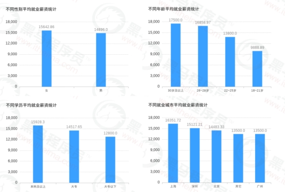 傳智教育黑馬程序員發(fā)布11月各學(xué)科就業(yè)報告，數(shù)字化人才就業(yè)率及薪資優(yōu)勢明顯