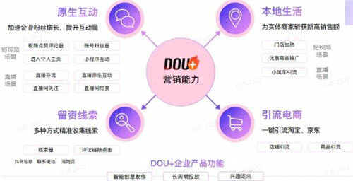 從無人問津，到眾所周知，你只差一個(gè)DOU+！