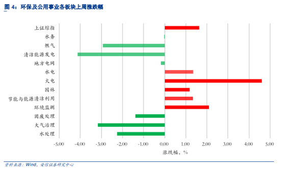 博眾投資：政策利好來襲，風(fēng)電板塊開啟新機(jī)遇！
