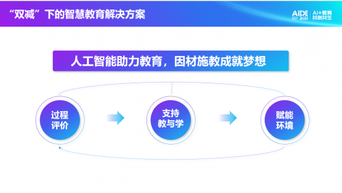 科大訊飛總裁吳曉如：“雙減”背景下，提供智慧教育的解決方案